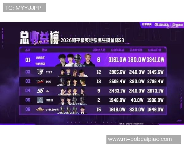 2026年3月份新闻和平精英技术排行榜揭晓EDG战队荣登第六名引发热议
