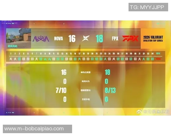 2026年3月份新闻国际邀请赛特别报道FPX战队重塑自我迎接新挑战的转型之路
